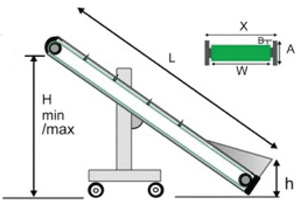 Incline Belt Conveyor Measurements
